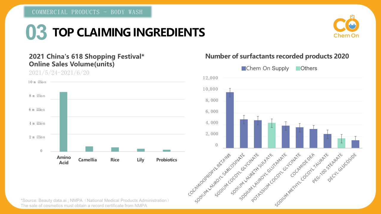 Chinese Cosmetic Market 2021 - Chem On_29